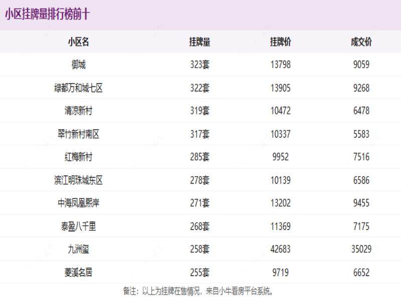 1月常州二手房挂牌量和成交量分析：核心城区活跃，边缘区遇冷