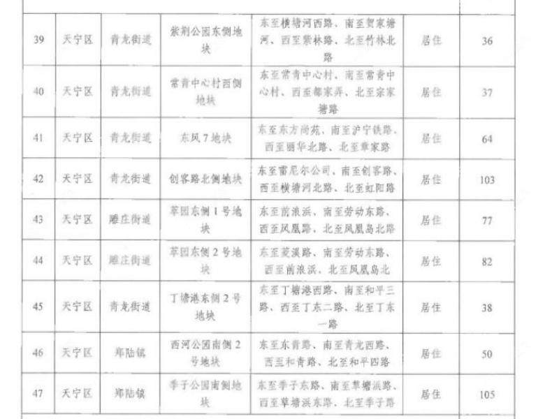 2026常州天宁住宅供地计划新动态，紫荆公园板块迎来纯改善新房