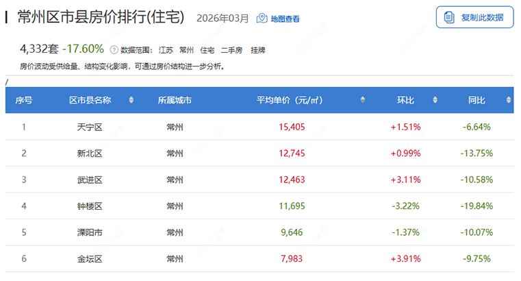 常州各区市县房价排行一览表