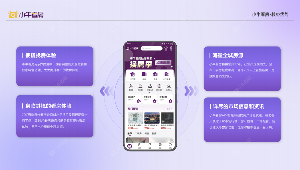 小牛看房APP
