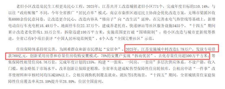 2025年城中村改造数据图文