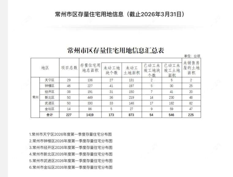 常州市区存量住宅用地信息汇总表