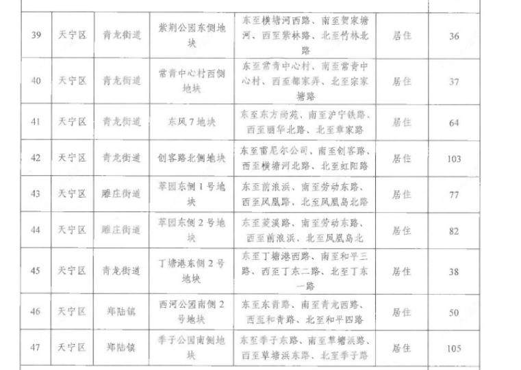 常州2026年天宁区住宅供应地块表