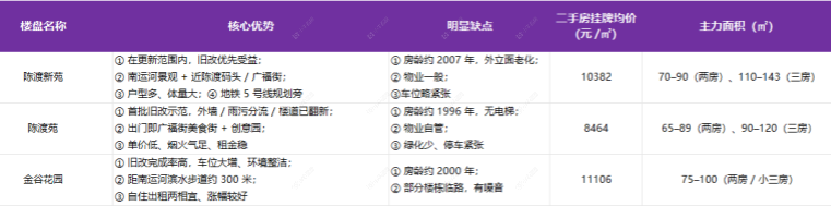 常州陈渡片区改造规划最新进度