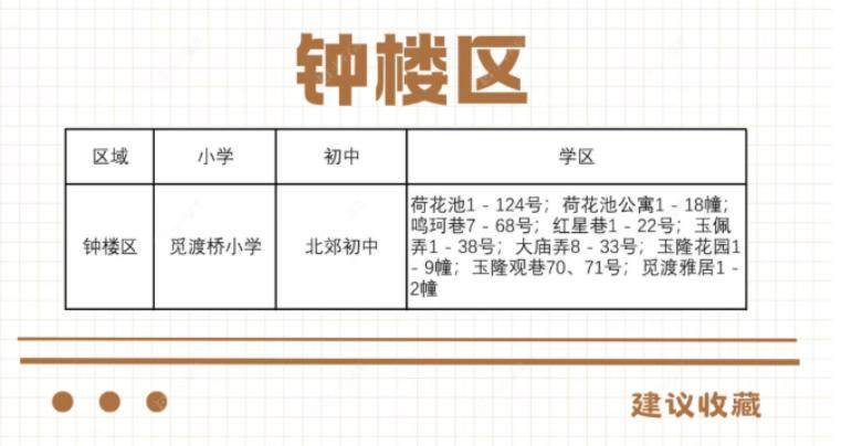 钟楼区热门公办小学及初中学区表