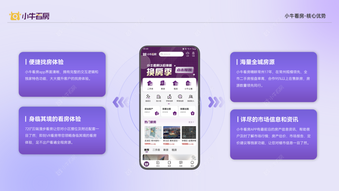 房产从业者必看！小牛看房数字化系统助力业务发展