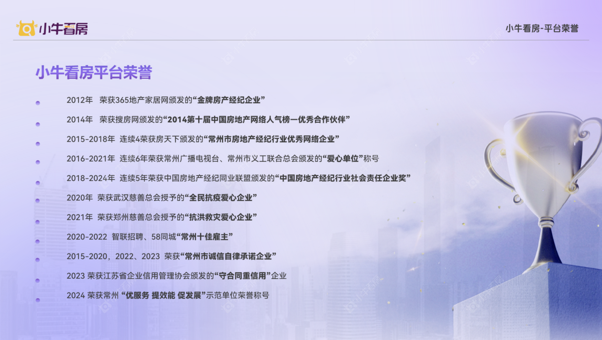 小牛看房平台荣誉 小牛看房平台荣誉
