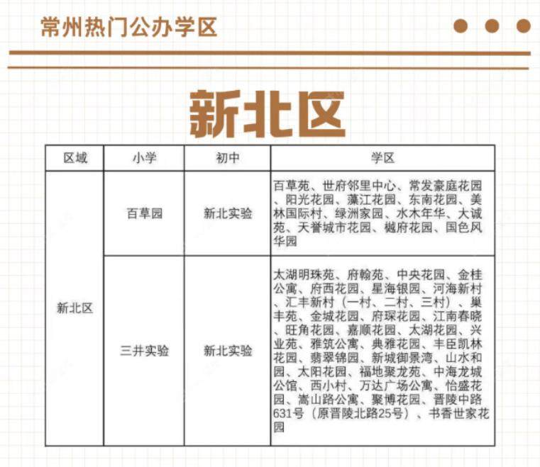 常州新北区热门公办学区图