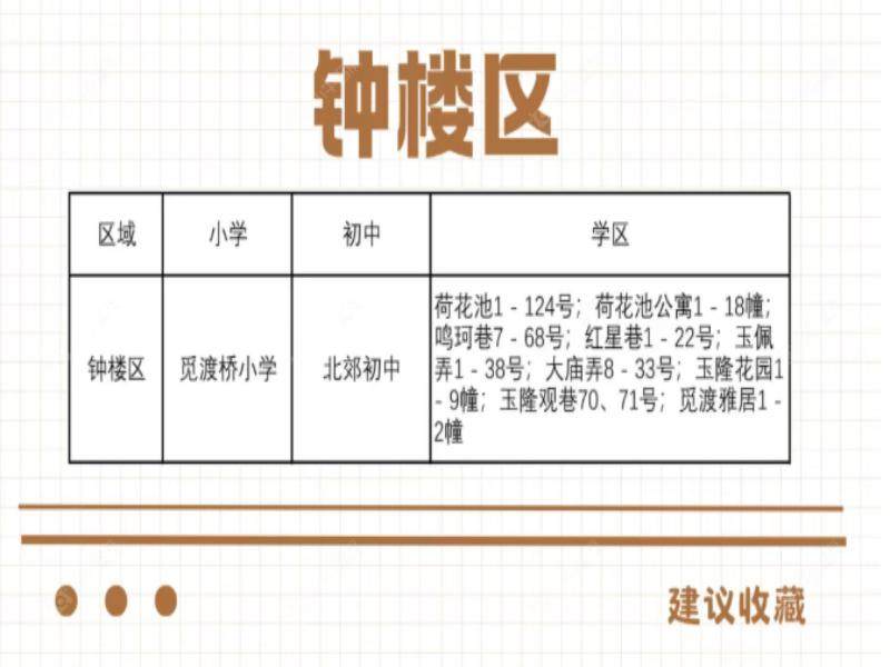常州钟楼觅小北郊双学区房盘点：房价、房龄、置业选择全解析