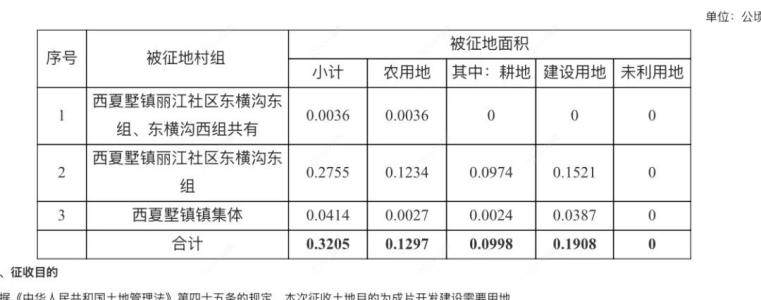 西夏墅征收范围 西夏墅征收范围