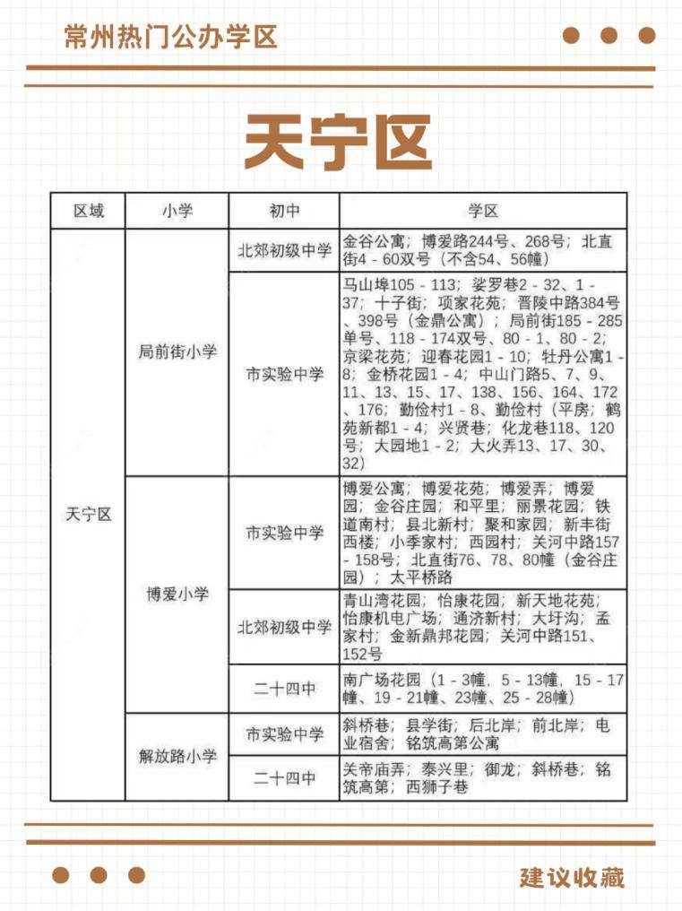 天宁区小学初中热门公办学区表