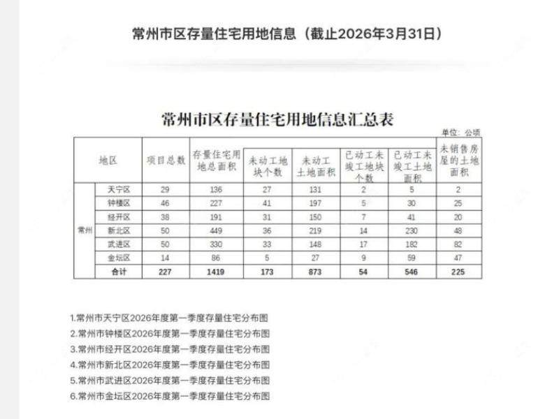 常州存量住宅用地信息曝光，对于买房人有什么置业信号