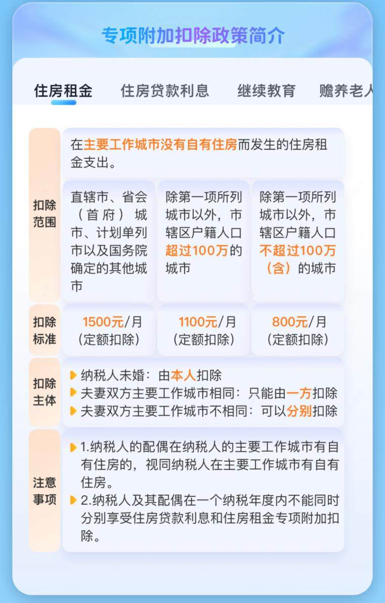 专项附加扣除政策简介住房租金