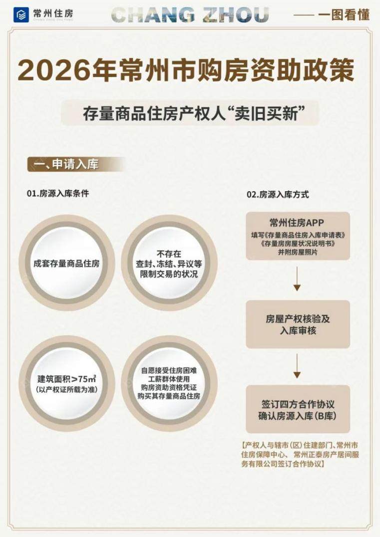 卖旧买新政策图